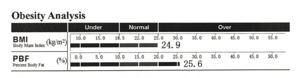 Đọc Hiểu 7 Chỉ số Inbody Quan Trọng Body Mass Index (BMI) - Chỉ Số Khối Cơ Thể và Percent Body Fat (PBF) - Phần Trăm Mỡ